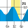 Carry Inlet tide chart for Sunday, January 21, 2024