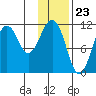 Carry Inlet tide chart for Tuesday, January 23, 2024