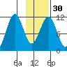 Carry Inlet tide chart for Tuesday, January 30, 2024
