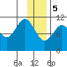 Carry Inlet tide chart for Friday, January 5, 2024