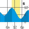 Carry Inlet tide chart for Saturday, January 6, 2024