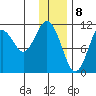 Carry Inlet tide chart for Monday, January 8, 2024
