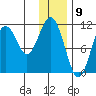 Carry Inlet tide chart for Tuesday, January 9, 2024