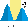 Carry Inlet tide chart for Thursday, February 15, 2024