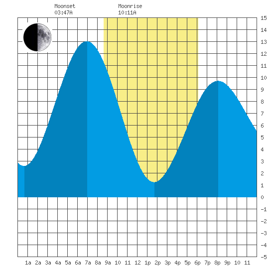 Carry Inlet tide chart for Friday, February 16, 2024
