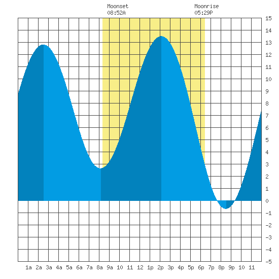 Carry Inlet tide chart for Friday, February 23, 2024