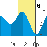 Carry Inlet tide chart for Tuesday, February 6, 2024