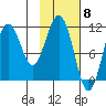 Carry Inlet tide chart for Thursday, February 8, 2024