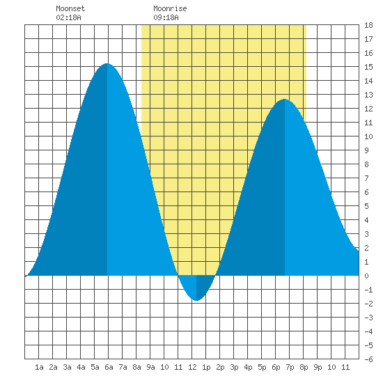 Carry Inlet tide chart for Thursday, March 14, 2024