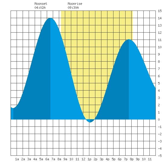 Carry Inlet tide chart for Friday, March 15, 2024