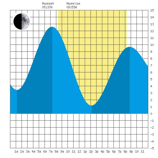 Carry Inlet tide chart for Saturday, March 16, 2024