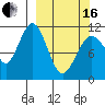 Carry Inlet tide chart for Saturday, March 16, 2024