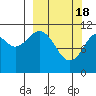 Carry Inlet tide chart for Monday, March 18, 2024