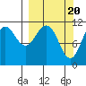 Carry Inlet tide chart for Wednesday, March 20, 2024