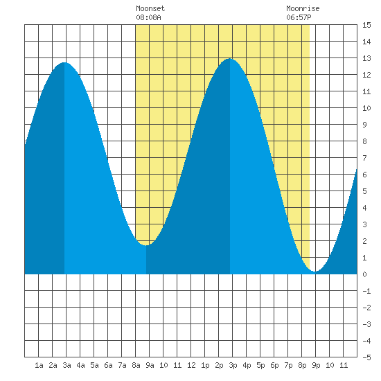 Carry Inlet tide chart for Saturday, March 23, 2024