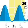 Carry Inlet tide chart for Tuesday, March 26, 2024