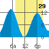 Carry Inlet tide chart for Friday, March 29, 2024
