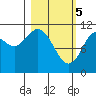Carry Inlet tide chart for Tuesday, March 5, 2024