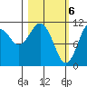 Carry Inlet tide chart for Wednesday, March 6, 2024