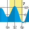 Carry Inlet tide chart for Thursday, March 7, 2024