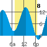 Carry Inlet tide chart for Friday, March 8, 2024