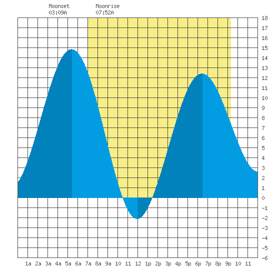 Carry Inlet tide chart for Friday, April 12, 2024