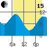 Carry Inlet tide chart for Monday, April 15, 2024