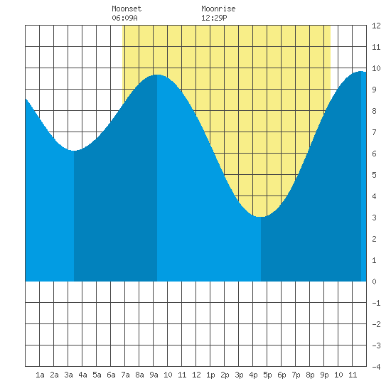 Carry Inlet tide chart for Tuesday, April 16, 2024