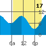 Carry Inlet tide chart for Wednesday, April 17, 2024