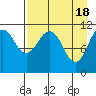 Carry Inlet tide chart for Thursday, April 18, 2024