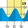 Carry Inlet tide chart for Friday, April 19, 2024