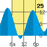 Carry Inlet tide chart for Thursday, April 25, 2024