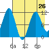 Carry Inlet tide chart for Friday, April 26, 2024