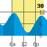 Carry Inlet tide chart for Tuesday, April 30, 2024