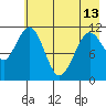 Carry Inlet tide chart for Monday, May 13, 2024