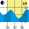 Carry Inlet tide chart for Wednesday, May 15, 2024