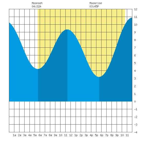 Carry Inlet tide chart for Friday, May 17, 2024
