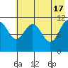 Carry Inlet tide chart for Friday, May 17, 2024