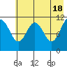 Carry Inlet tide chart for Saturday, May 18, 2024