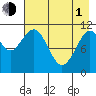 Carry Inlet tide chart for Wednesday, May 1, 2024