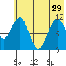 Carry Inlet tide chart for Wednesday, May 29, 2024