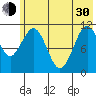 Carry Inlet tide chart for Thursday, May 30, 2024