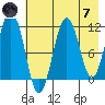 Carry Inlet tide chart for Tuesday, May 7, 2024