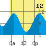 Carry Inlet tide chart for Wednesday, June 12, 2024