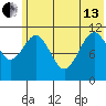 Carry Inlet tide chart for Thursday, June 13, 2024