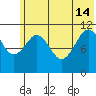 Carry Inlet tide chart for Friday, June 14, 2024
