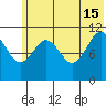 Carry Inlet tide chart for Saturday, June 15, 2024