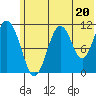 Carry Inlet tide chart for Thursday, June 20, 2024