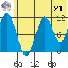 Carry Inlet tide chart for Friday, June 21, 2024
