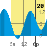 Carry Inlet tide chart for Saturday, July 20, 2024